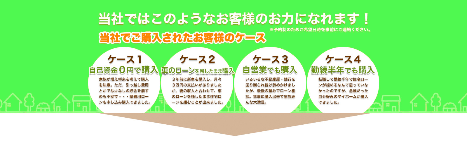 当社ではこのようなお客様のお力になれます！予約制のため希望日時を事前にご連絡ください。 当社でご購入されたお客様のケース ケース1 自己資金0円で購入 家族が増え将来を考えて購入を決意。ただ、引っ越し費用とかでなけなしの貯金を崩すのも不安で・・・。諸費用ローンも申し込み購入できました。ケースに2 車のローンを残したまま購入。3年前に新車を購入し、月々3万円の支払いがありましたが、妻の収入と合わせて、車のローンを残したまま住宅ローンを組むことができました。 ケース3自営業でも購入 いろいろな不動産屋・銀行を回り断られ続け諦めかけていましたが、最後の望みでローン相談。無事に購入出来て家族みんな大満足。 ケース4 勤続半年でも購入 転職して勤続半年で住宅ローンが組めるなんて思っていなかったのですが、念願だった自分好みのマイホームが購入できました。